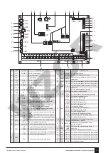 Предварительный просмотр 113 страницы Galmet Prima Installation And Operation Manual