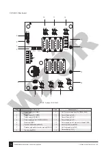 Предварительный просмотр 118 страницы Galmet Prima Installation And Operation Manual