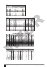 Предварительный просмотр 128 страницы Galmet Prima Installation And Operation Manual