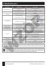 Preview for 16 page of Galmet Small Installation And Operation Manual