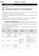 Preview for 48 page of Galvamet Perfecto Instructions For Installation, Use And Maintenance Manual