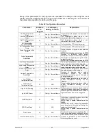 Preview for 92 page of Galvanic Applied Sciences 943-TGS-CE Operation Manual