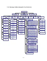 Предварительный просмотр 21 страницы Galvanic Applied Sciences MONITEK MESSENGER User Manual