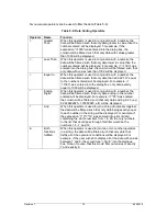 Preview for 79 page of Galvanic Applied Sciences ProTech903W Operation Manual