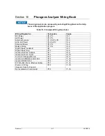 Preview for 157 page of Galvanic Applied Sciences ProTech903W Operation Manual