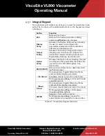 Preview for 55 page of Galvanic Applied Sciences ViscoSite VL800 Operating Manual