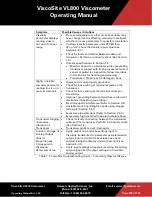 Preview for 109 page of Galvanic Applied Sciences ViscoSite VL800 Operating Manual