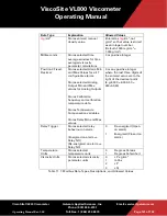 Preview for 122 page of Galvanic Applied Sciences ViscoSite VL800 Operating Manual