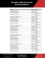 Preview for 127 page of Galvanic Applied Sciences ViscoSite VL800 Operating Manual