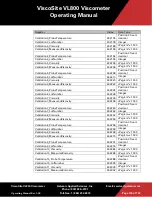 Preview for 131 page of Galvanic Applied Sciences ViscoSite VL800 Operating Manual