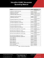 Preview for 133 page of Galvanic Applied Sciences ViscoSite VL800 Operating Manual