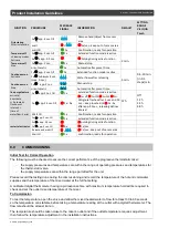 Предварительный просмотр 9 страницы Galvin Engineering 100.41.11.20 Product Installation Manualline