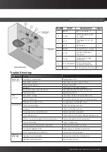 Preview for 3 page of Galvin Engineering galvinspecialised Flowmatic TZ-FLOWTAPC24 Quick Start Manual