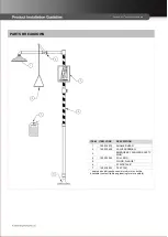 Preview for 2 page of Galvin Engineering Haws GalvinSafe Axion 8100-A Product Installation Manualline