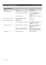 Preview for 3 page of Galvin Engineering WaterMark 46638 Installation Manuallines