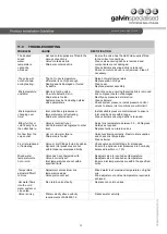 Preview for 12 page of Galvin Specialised CliniMix Lead Safe TMV SS Product Installation Manualline