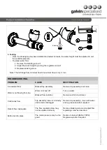 Preview for 3 page of Galvin Specialised Ezy-Drink TD45P Product Installation Manualline