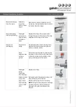 Preview for 10 page of Galvin Specialised Flowmatic Tubular 2030 Product Installation Manualline