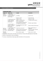 Preview for 8 page of Galvin Specialised Flowmatic TZ-FLOW225866 Product Installation Manualline