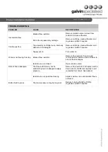 Preview for 3 page of Galvin Specialised Safe-Cell 50145 Product Installation Manualline