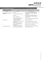 Preview for 11 page of Galvin Specialised Safe-Cell TZ-FLOWTPANMDT Product Installation Manualline