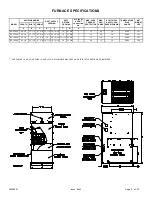 Preview for 11 page of GAMA Gas-Fired Furnace User'S Information Manual