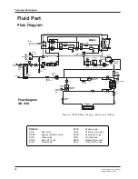 Preview for 25 page of Gambro AK 95 S Service Manual