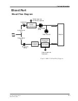 Preview for 38 page of Gambro AK 95 S Service Manual