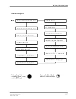 Preview for 90 page of Gambro AK 95 S Service Manual