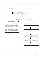 Preview for 91 page of Gambro AK 95 S Service Manual