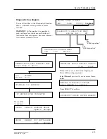 Preview for 92 page of Gambro AK 95 S Service Manual