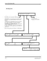 Preview for 93 page of Gambro AK 95 S Service Manual