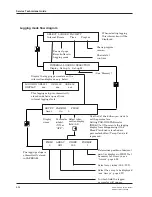 Preview for 99 page of Gambro AK 95 S Service Manual