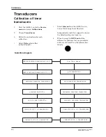 Preview for 131 page of Gambro AK 95 Service Manual