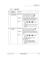 Preview for 55 page of Gambro WRO 300 Operator'S Manual