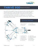 Предварительный просмотр 4 страницы Gametime THRIVE 900 Manual