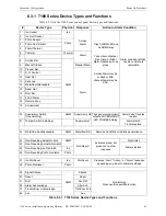 Preview for 65 page of Gamewell 7100 series Installation & Operation Manual