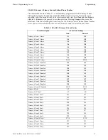 Предварительный просмотр 91 страницы Gamewell GF505 Series Installation, Programming, And Operation Manual