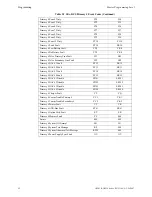 Предварительный просмотр 92 страницы Gamewell GF505 Series Installation, Programming, And Operation Manual