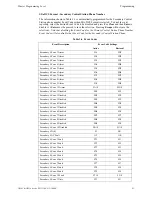 Предварительный просмотр 93 страницы Gamewell GF505 Series Installation, Programming, And Operation Manual