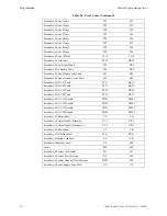 Предварительный просмотр 94 страницы Gamewell GF505 Series Installation, Programming, And Operation Manual