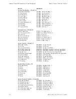 Предварительный просмотр 128 страницы Gamewell GF505 Series Installation, Programming, And Operation Manual