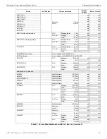 Предварительный просмотр 15 страницы Gamewell Honeywell GWF-7075 Manual