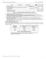 Предварительный просмотр 17 страницы Gamewell Honeywell GWF-7075 Manual