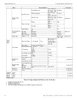 Предварительный просмотр 50 страницы Gamewell Honeywell GWF-7075 Manual