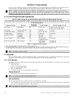 Предварительный просмотр 52 страницы Gamewell Honeywell GWF-7075 Manual