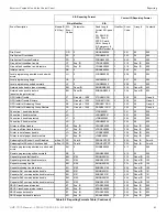 Предварительный просмотр 81 страницы Gamewell Honeywell GWF-7075 Manual