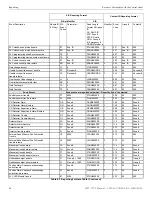 Предварительный просмотр 82 страницы Gamewell Honeywell GWF-7075 Manual