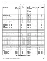 Предварительный просмотр 83 страницы Gamewell Honeywell GWF-7075 Manual