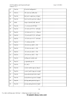 Preview for 143 page of Gamewell IdentiFlex 610 Installation & Operation Manual